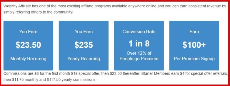 Wealthy Affiliate Review - How Both Free And Premium Members Earn Money By Referring People To Wealthy Affiliate