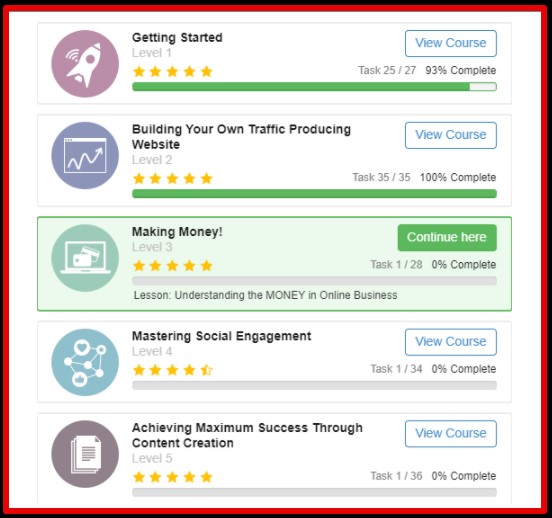 Wealthy Affiliate Review - Modules Contained In The Online Entrepreneur Certification Course