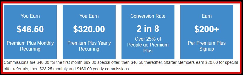 Wealthy Affiliate Review - Commissions For Premium Plus Recurring Memberships